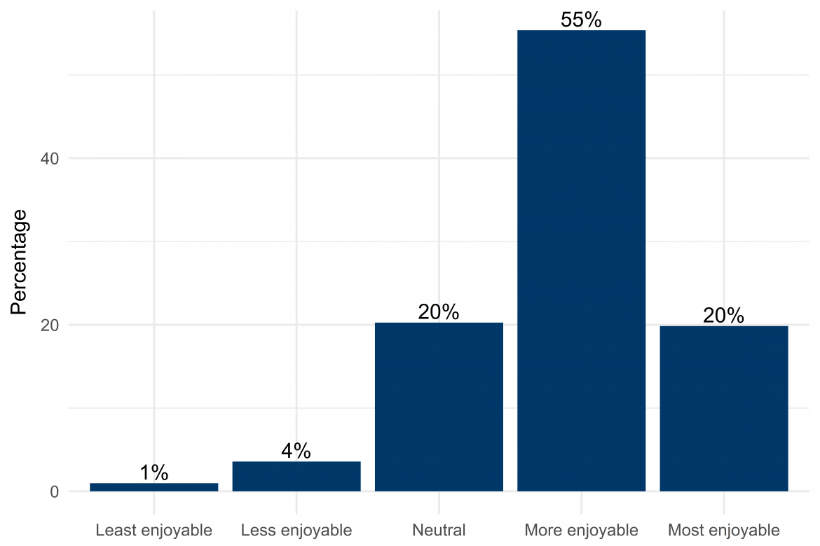 Graphic depicting enjoyment of interests in nature Graphic depicting enjoyment of interests in nature