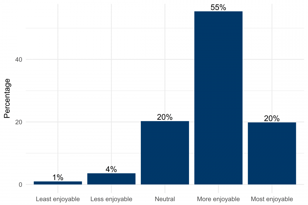 Graphic depicting enjoyment of interests in nature